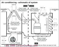 The schematic diagram is simply an electrical map. Sx 2209 Conditioner Condenser Parts On Central Air Conditioner Wiring Diagram Wiring Diagram