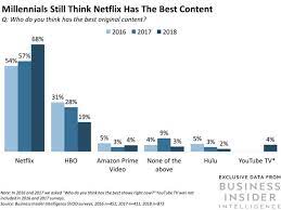 Check spelling or type a new query. Netflix Announced Its Biggest Price Hike Increase Since 2011