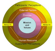 Brand Non Profit Model 1 Human Resources Non Profit Model