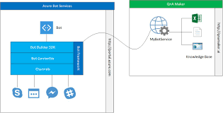 sharepointblue yet another sharepoint blog