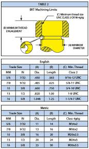 Bk Self Locking Hook Safety Information Lift It Manufacturing