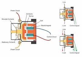 Check spelling or type a new query. Siemens How To Differentiate Between Nema And Iec Motor Controls Awc Inc