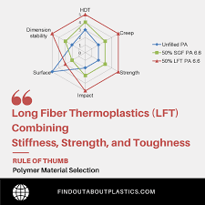 Any sauce on the second to last girl? Find Out About Plastics Polymer Engineering And Leadership Rule Of Thumb For Polymer Material Selection Key Properties Of Long Fiber Thermoplastics Lfts
