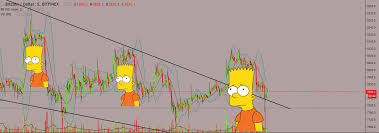 What Is The Bart Pattern Crypto News Monitor The 1