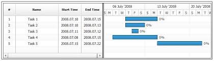 Anychart Flash Chart Component Documentation