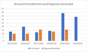 You need to complete these subjects to attain your degree. Computer Science Bachelor Of Science In Information Technology Multimedia