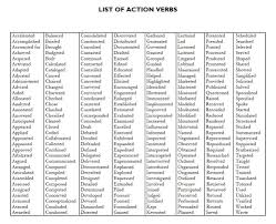 List Of Action Verbs For Resume Resume Writing Services Resume Action Words Resume Words