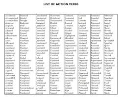 Here are a sampling of action words. List Of Action Verbs For Resume Resume Writing Services Resume Action Words Editing Writing