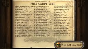Maybe you would like to learn more about one of these? Pin Na Doske Hearthstone Statistics
