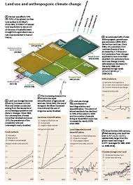 Text of chapter 1 form 1 science. Https Www Ipcc Ch Site Assets Uploads 2019 08 2b Chapter 1 Final Pdf