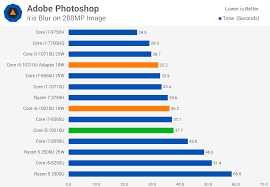 intel core i5 10210u tested 10th gen laptop cpu with