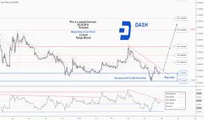 Dashbtc Charts And Quotes Tradingview India