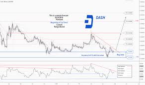 dashbtc charts and quotes tradingview india