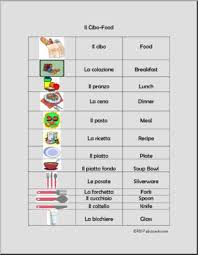 Italian Il Cibo Food Chart Abcteach