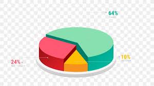 pie chart diagram template bar chart png 4000x2250px