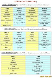 3 rekat farz, 2 rekat sünnet olmak üzere toplam 5 rekat olarak kılınır. Yatsi Namazi Kac Rekat Nasil Kilinir Sonhaberler