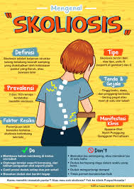 Poster Kesehatan Mengenal Skoliosis Skoliosis Poster Kesehatan