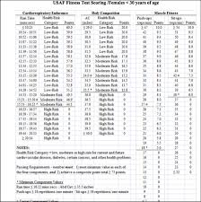 judicious new air force pt standards air force pt test 2019