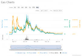 all you need to know about gas cryptocurrency cryptonewsz