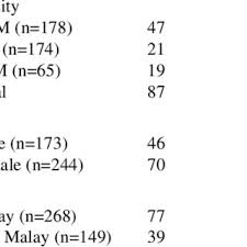 See comprehensive translation options on definitions.net! Pdf Study On Incidence Of Needle Stick Injury And Factors Associated With This Problem Among Medical Students