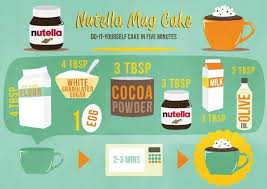 Nutella Mug Cake Nutella Mug Cake Nutella Cake Mug Cake