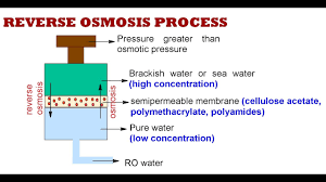 The process flow diagram (pfd) is a critical component of process design. Zeolite Process For Water Softening Permutit Process Water Technology Youtube
