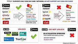Free triple punch sim card to fit. Ichipunlock Chip Ios 13 X X Compatible With Iphone 6s To Xs Unlock At T Verizon Sprint T Mobile Xfinity Metro Pcs Boost Cricket To Gsm Networks Do Not Support Cdma Sim Cards Pricepulse