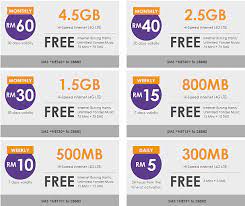 Monthly internet roaming plan is auto renewable. Xpax New M4gic Sim Now Offers Unlimited Calls And More Data Per Reload Soyacincau Com