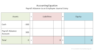 Payroll Advance To An Employee Journal Entry Double Entry