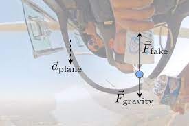 How Do You Pour Water Up Into A Glass Physics High School Equivalence Principle Glass