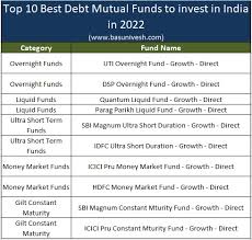12 Best Index Funds To Invest In 2023