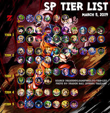 We did not find results for: Dragon Ball Idle Tier List Dragon Ball Fighterz Tier List April 2020