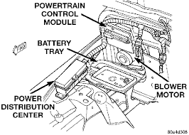 Finally, whether you need a full replacement wiring harness or a fuse to correct an electrical issue, we carry an extensive inventory of electrical accessories like spark plugs, sensors, heavy duty battery terminals, and dash or pillar switches to fill every need. 1995 Jeep Cherokee Wiring Harnes