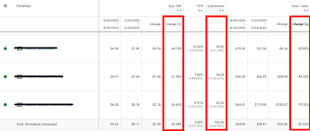 In this case, it is highly likely that you will be able to fulfill the bid with an equivalent number of tricks (hands where you have the highest ranking card). 12 Best Google Ads Bidding Strategies To Win In 2021
