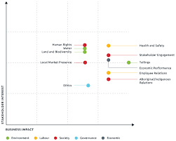 hudbay 2018 annual and csr report summary csr approach