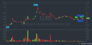 Discover the best penny stock. Top 5 Robinhood Penny Stocks To Watch In 2021