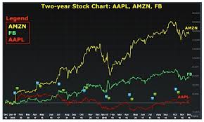 apple stock options case study aapl winners losers