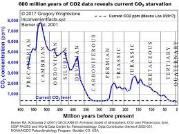 77 Experienced Co2 Levels Chart