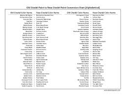 40k Paint Conversion Chart Bedowntowndaytona Com