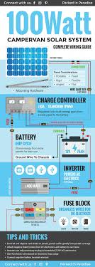 Buying A Travel Solar Charger For Your Next Trip Solnechnaya Energiya Solnechnye Paneli Alternativnaya Energiya