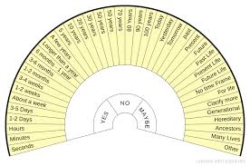 Free download pendulum charts and dowsing manual guide. Subtil Sharing And Creation Of Dowsing Pendulum Charts Page 1 Star Desc