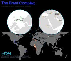 Ice Brent Crude Oil Complex