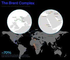 ice brent crude oil complex