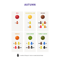 Color Right Food Coloring Chart Wilton