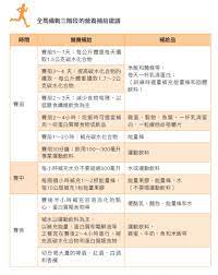 書摘 從零開始 跑出自我 全程馬拉松比賽攻略 運動筆記 tw running biji co exercise index