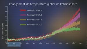 Jun 23, 2021 · fin juillet, le nombre d'hectares ayant brûlé était en hausse de 250 % par rapport à 2020. Nouvelles Simulations Du Climat Quel Rechauffement En 2100 Meteo France