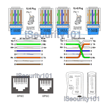 Network cable use either 568a or most common 568b wiring on both ends. Cat5e Wiring Diagram Images Valid Best B Throughout Wire Ethernet Wiring Internet Wire Ethernet Cable