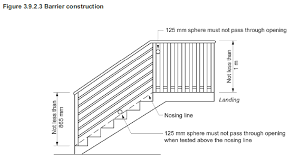 I just updated the linear 20 mm round rail product page to reflect these measurements. How To Install Wire Balustrade Better Hardware