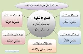 أسماء الإشارة موقع االلغة العربية مدرسة البطوف