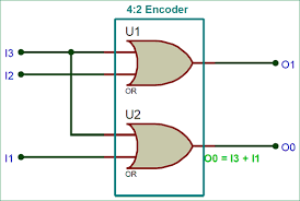 And the logic circuitry present inside the encoder converts this active signal into coded binary format. Binary Encoders Basics Working Truth Tables Circuit Diagrams